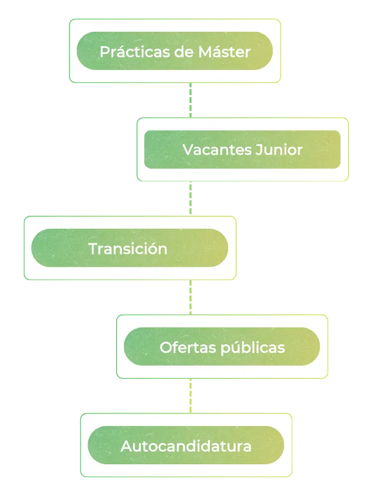 Regulatory Affairs - Como acceder Móvil