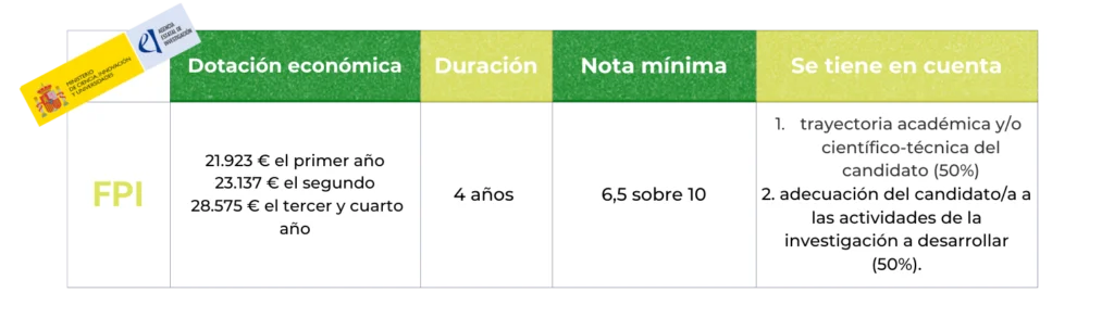 Información resumida de las becas FPI