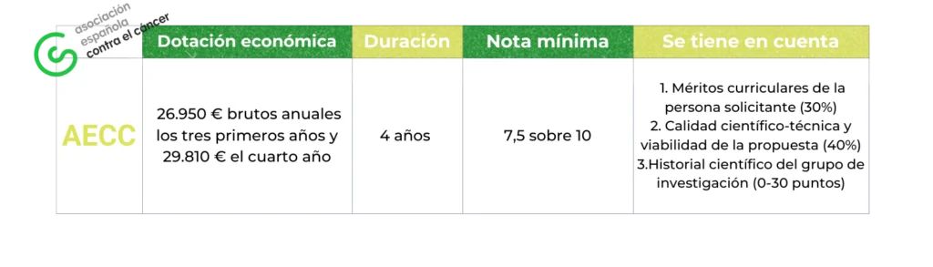 Información resumida de las becas AECC